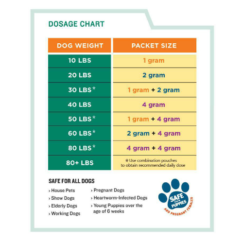 Safe Guard 1GM Canine Dewormer