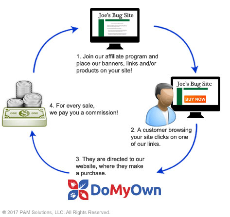 How to Join the DoMyOwn.com Affiliate Program